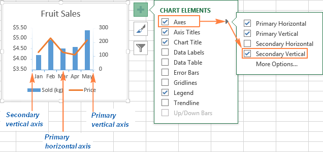 How To Add A Secondary Axis In Excel For Mac